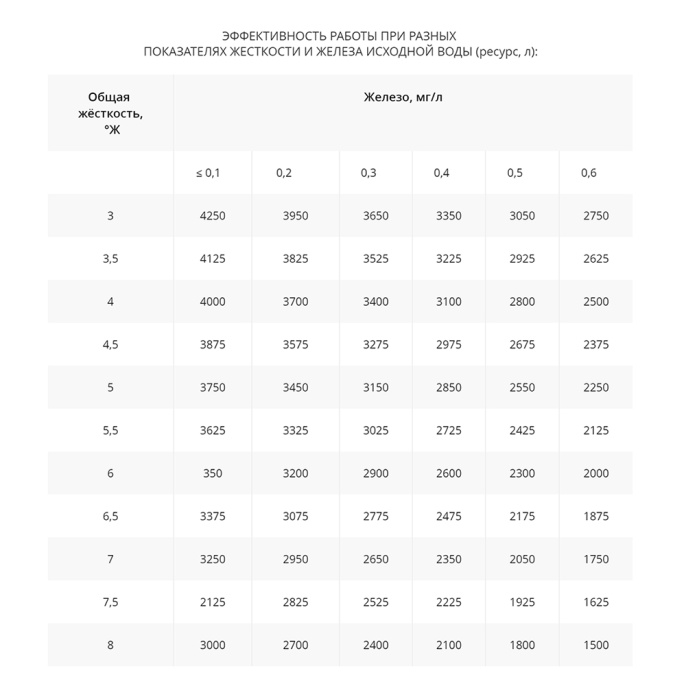Комплект сменных картриджей Гейзер №17