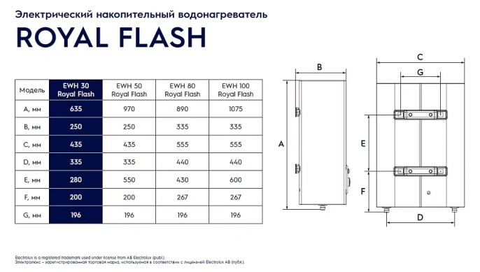 Электрический накопительный водонагреватель Electrolux EWH 30 Royal Flash