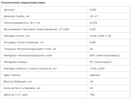 Пенополистирол с покрытием VALTEC для теплого пола (1100*800*38)