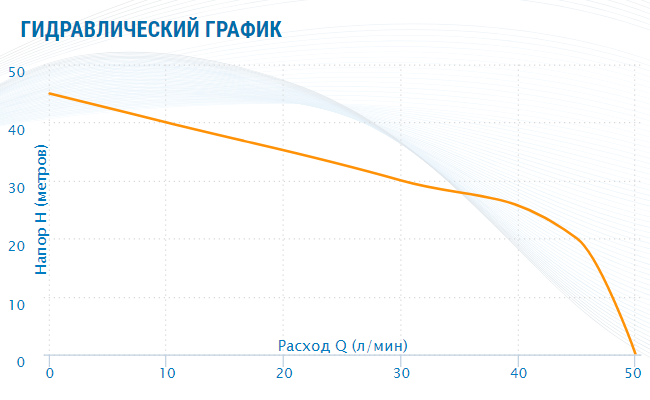 Насосная станция Aquario AUTO AJC-81