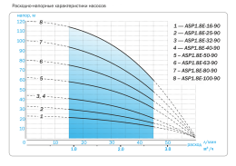 Скважинный насос Aquario ASP1.8E-32-90 (встр.конд., каб.30м)