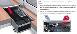 Внутрипольный конвектор с вентилятором Mohlenhoff QSK EC 320-110-2250