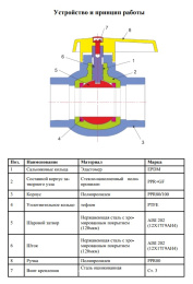 Кран шаровой полипропиленовый Valfex OPTIMA 32 - металлический шар
