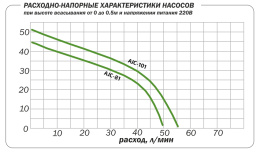Поверхностный насос Aquario AJC-81