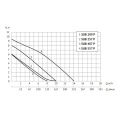 Дренажный насос UNIPUMP SUB 557 P