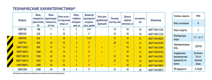 Дренажный насос Belamos DWP 750, погружной