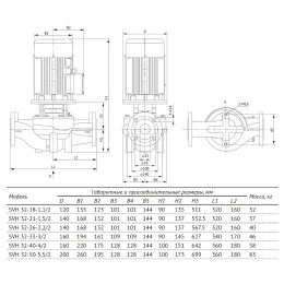 Насос циркуляционный UNIPUMP SVH 32-18-1,1/2