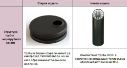 Напольный дизельный котел отопления, двухконтурный Kiturami KSO-400