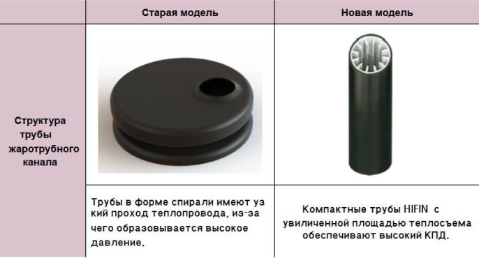 Напольный дизельный котел отопления, двухконтурный Kiturami KSO-400