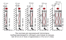 Стальной панельный радиатор отопления Rommer Compact 11/300/400