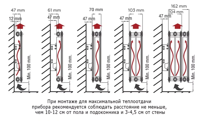 Стальной панельный радиатор отопления Rommer Compact 22/600/600