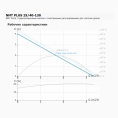 Циркуляционный насос IMP PUMPS NMT PLUS 25/40-130