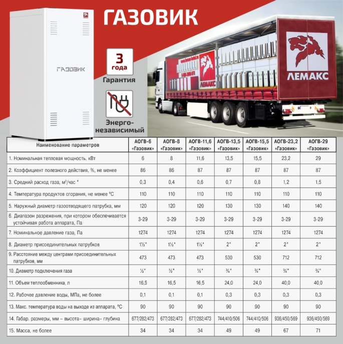 Напольный газовый котел отопления, одноконтурный Лемакс АОГВ-29 Газовик