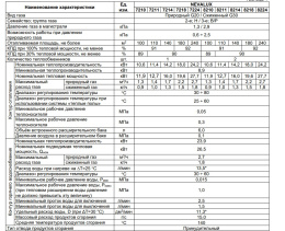 Настенный газовый двухконтурный котел отопления BaltGaz NevaLux 8218