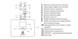 Электрический проточный водонагреватель Electrolux NPX4 Aquatronic Digital 2.0