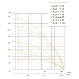Скважинный насос UNIPUMP ЭЦВ 4-4-25 (370 Вт), (Россия, БЭЗ)
