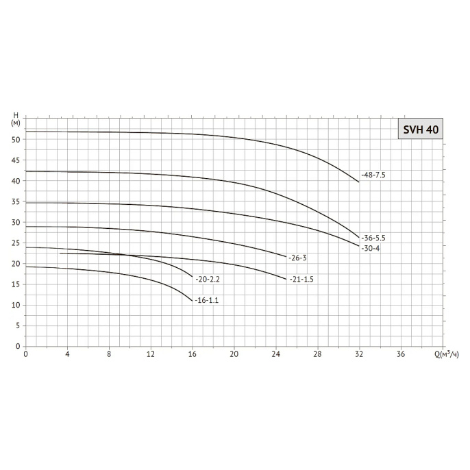 Насос циркуляционный UNIPUMP SVH 40-20-2,2/2