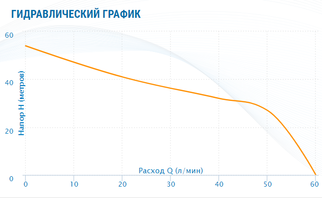 Насосная станция Aquario AUTO AJC-101B (50л.)