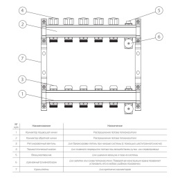 Коллектор Royal Thermo универсальный с запорными вентилями 1х3/4ЕК с 11 контурами