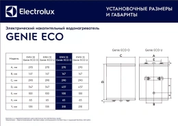 Электрический накопительный водонагреватель Electrolux EWH 10 Genie ECO U