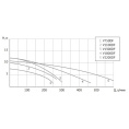 Фекальный насос UNIPUMP FEKACUT V1300DF