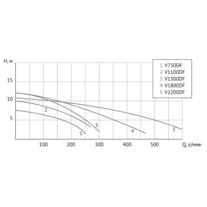 Фекальный насос UNIPUMP FEKACUT V1300DF