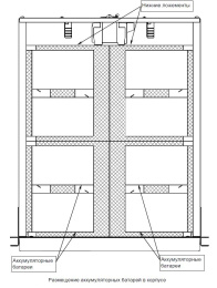 Батарейный блок Бастион SKAT BC 24/36 RACK