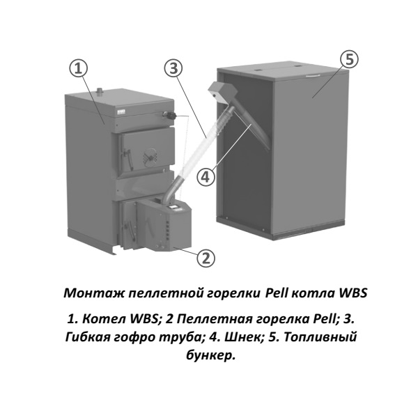 Пеллетная горелка Burnit PELL 70