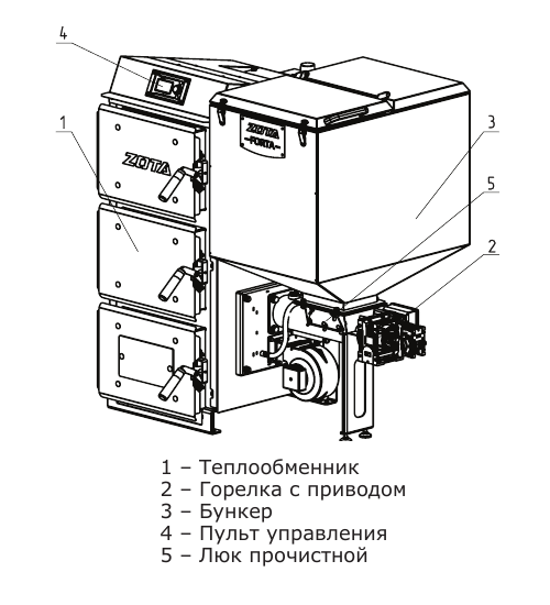 Твердотопливный напольный котел отопления ZOTA Forta 25 кВт