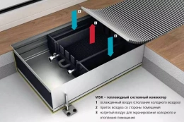 Внутрипольный конвектор с естественной конвекцией Mohlenhoff WSK 180-90-1000