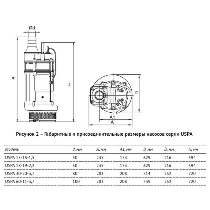 Погружной шламовый насос UNIPUMP USPA 30-20-3,7