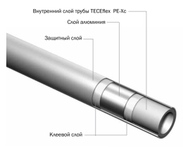 Универсальная многослойная труба TECE TECEflex из сшитого полиэтилена PE-Xc/Al/PE-RT 20x3,45 мм