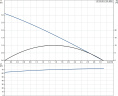 Циркуляционный насос Grundfos UP 20-30 N 150