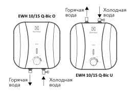 Электрический накопительный водонагреватель Electrolux EWH 10 Q-Bic U