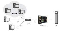 Модуль Бастион SNMP DL 801