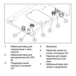 Электрический котёл отопления одноконтурный настенный Protherm Скат 21 КE/ 14 (10023651)