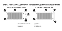 Стальной панельный радиатор отопления Rommer Compact 11/300/400