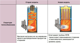 Напольный дизельный котел отопления, двухконтурный Kiturami KSO-400