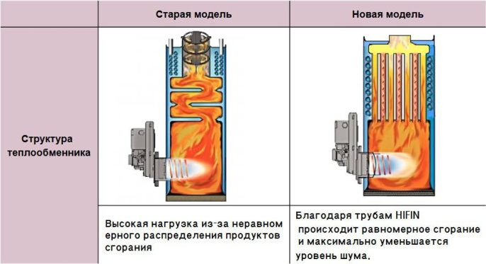 Напольный дизельный котел отопления, двухконтурный Kiturami KSO-400