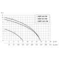 Дренажный насос UNIPUMP VORT 1101 PW