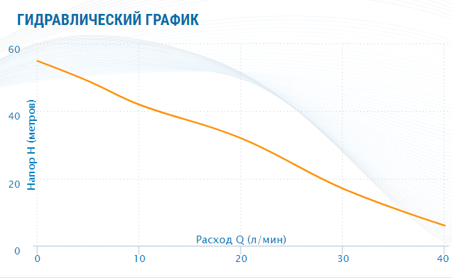 Насосная станция Aquario AUTO ADB-60(H)