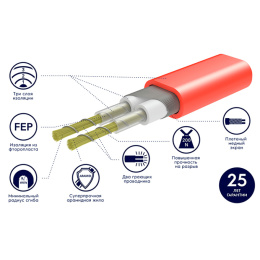 Нагревательный мат Electrolux Easy Fix Mat 2-180-7 (комплект теплого пола c терморегулятором)