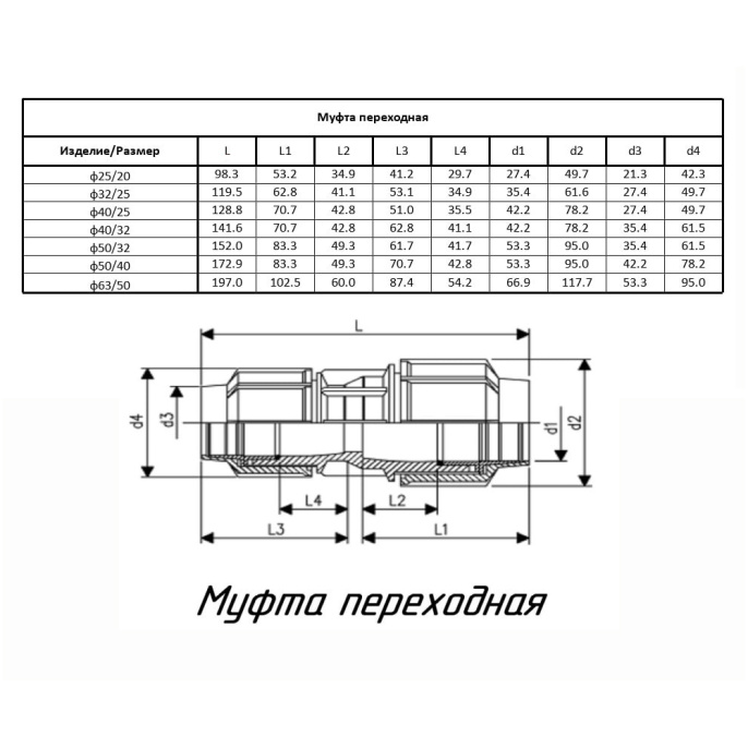 Муфта ПОЛИТЭК ТПК-АКВА переходная 25x20