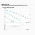 Циркуляционный насос IMP PUMPS GHN 25/65-180