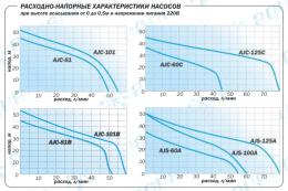Насосная станция Aquario AUTO AJC-60C