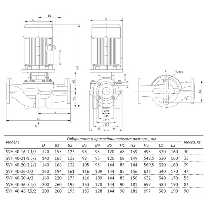 Насос циркуляционный UNIPUMP SVH 40-20-2,2/2