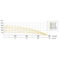 Скважинный насос UNIPUMP ЭЦВ 5-15-120 (9,2 кВт)