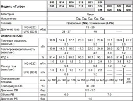 Настенный газовый двухконтурный котел отопления Arderia D18