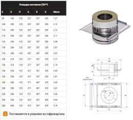 Площадка монтажная FERRUM (430 + нерж./1.5) Ф160х250