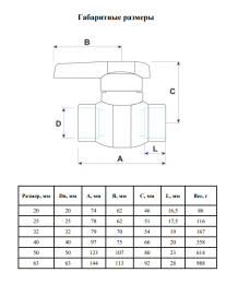 Кран шаровой полипропиленовый Valfex OPTIMA 32 - металлический шар